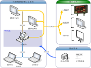 與時俱進(jìn) 搭建信息化數(shù)字體育平臺